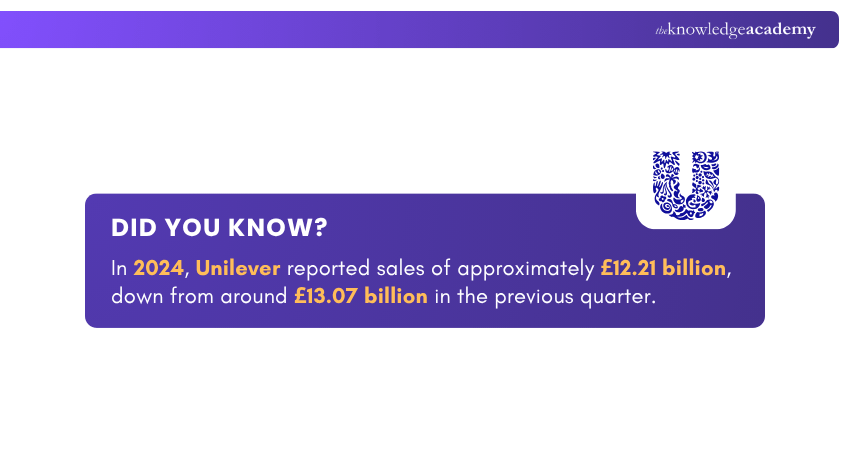 Unilever Unilever