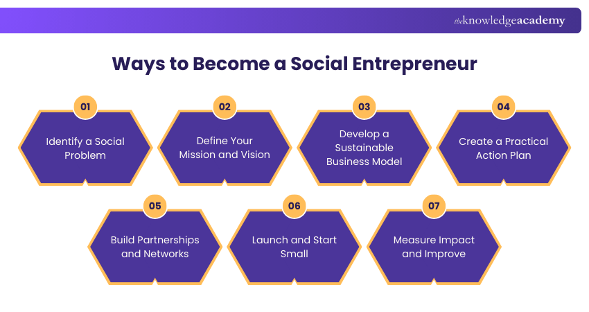 Ways to Become a Social Entrepreneur