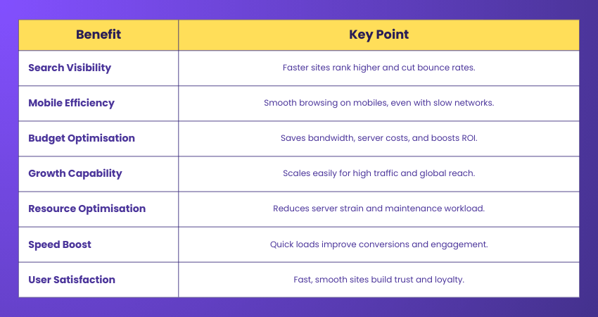 Web Acceleration Benefits