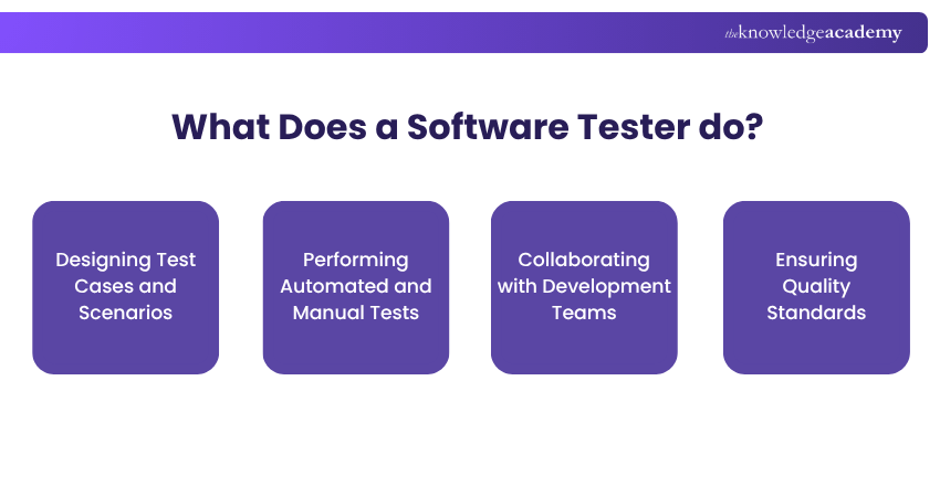 How to become a Software Tester How to become a Software Tester