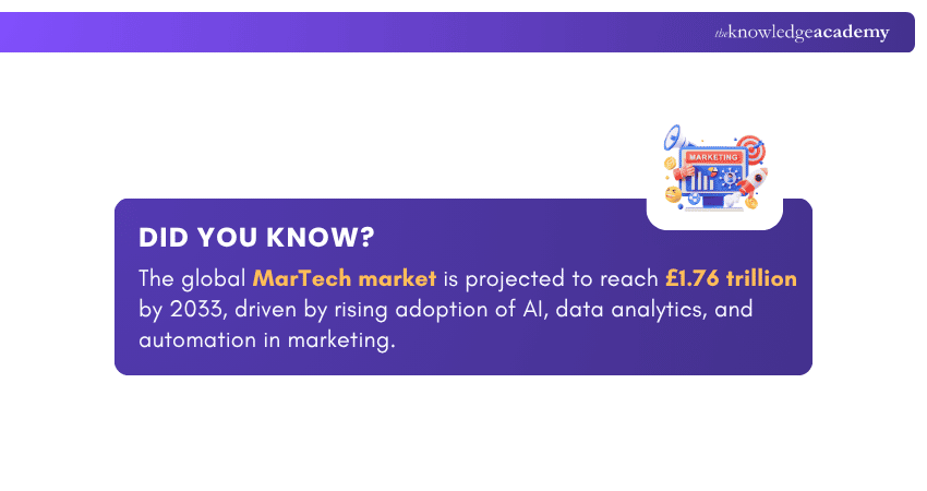 MarTech Market Growth Forecast MarTech Market Growth