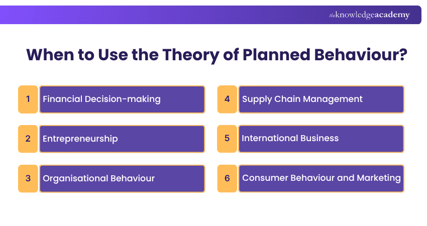 Theory of Planned Behaviour Theory of Planned Behaviour Image