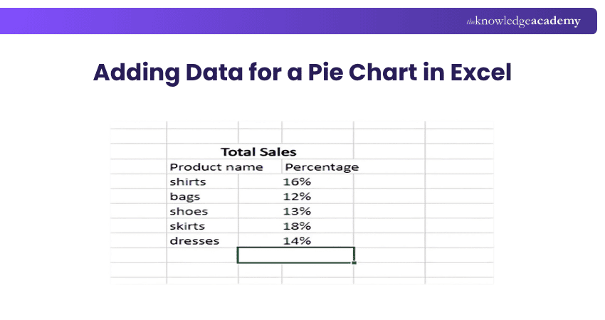 Adding Data for a Pie Chart in Excel Adding Data for a Pie Chart in Excel
