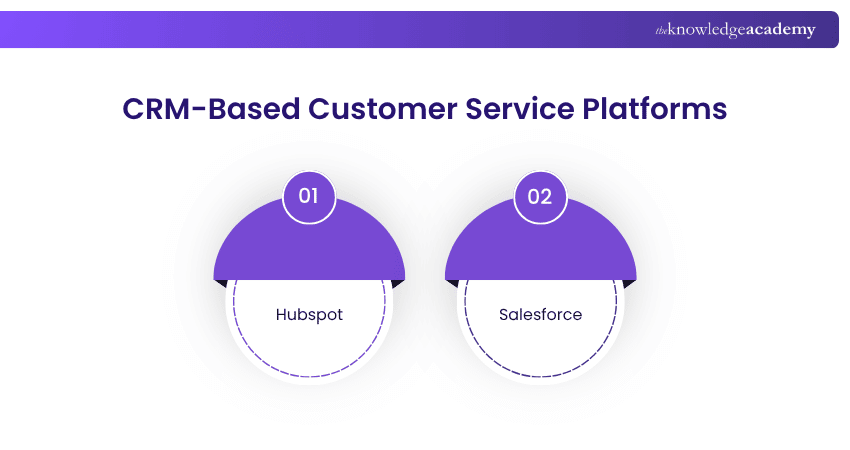 CRM-Based Customer Service Platforms CRM-Based Customer Service Platforms