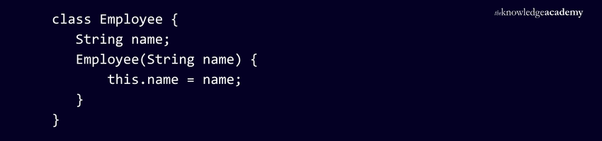 Can Accept Parameters Can Accept Parameters Rule in Java