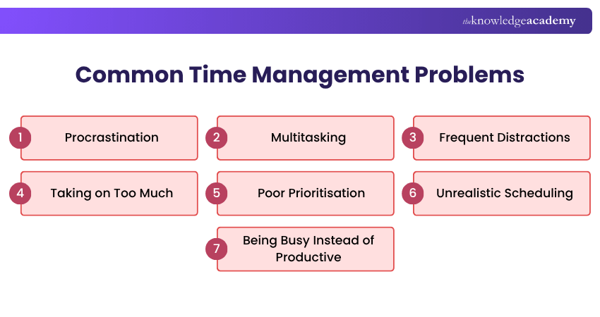 Common Time Management Problems What are the Common Time Management Problems?