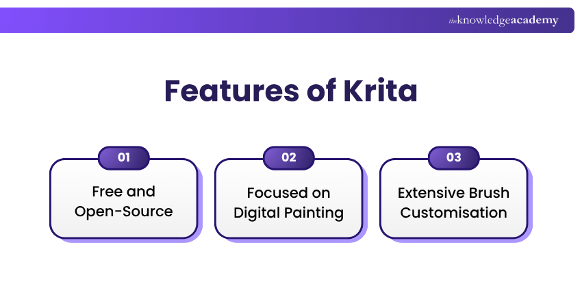 What are the Features of Krita?