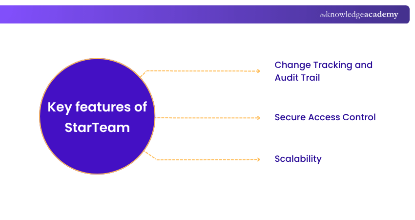 Key Features of Star Team Key Features of Star Team