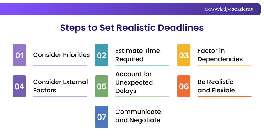 Ways to Set Realistic Deadlines Ways to Set Realistic Deadlines