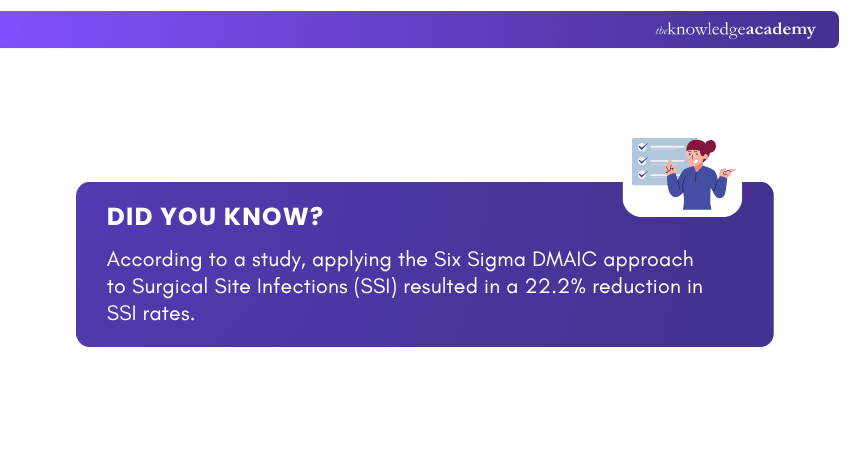 Six Sigma Approach in Healthcare Six Sigma DMAIC in Healthcare