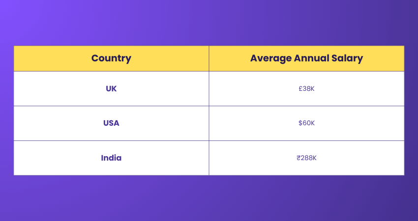 Average Salary for a Social Worker
