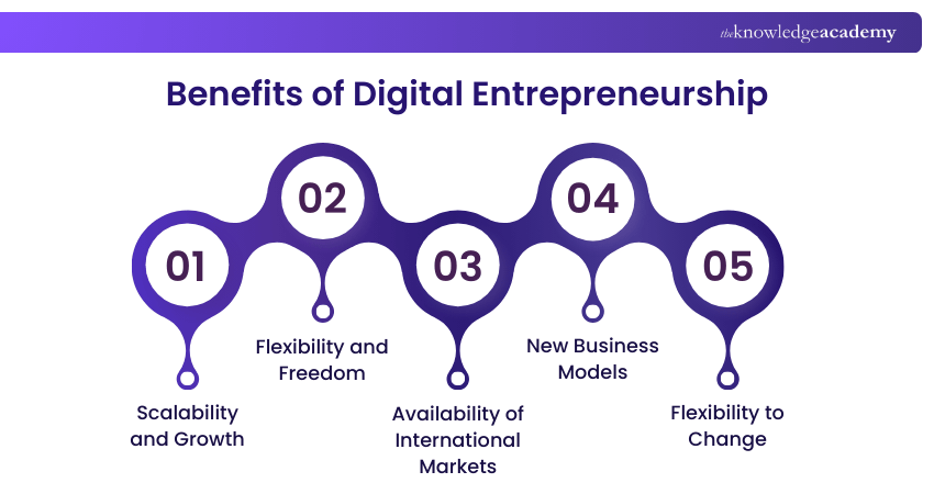 Benefits of Digital Entrepreneurship Benefits of Digital Entrepreneurship