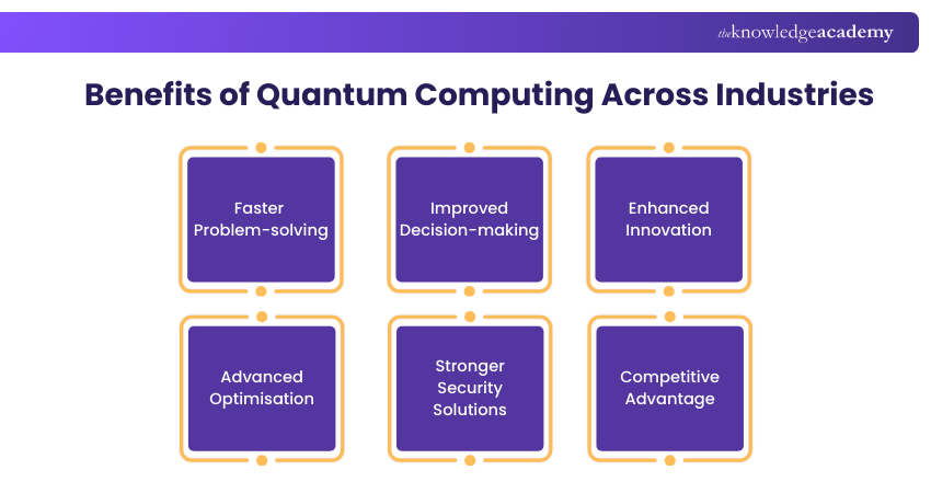 Benefits of Quantum Computing Across Industries