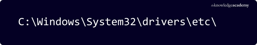 C Windows System 32 drivers etc C Windows System 32 drivers etc