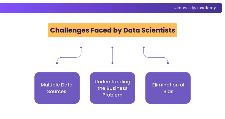 Challenges Faced by Data Scientists