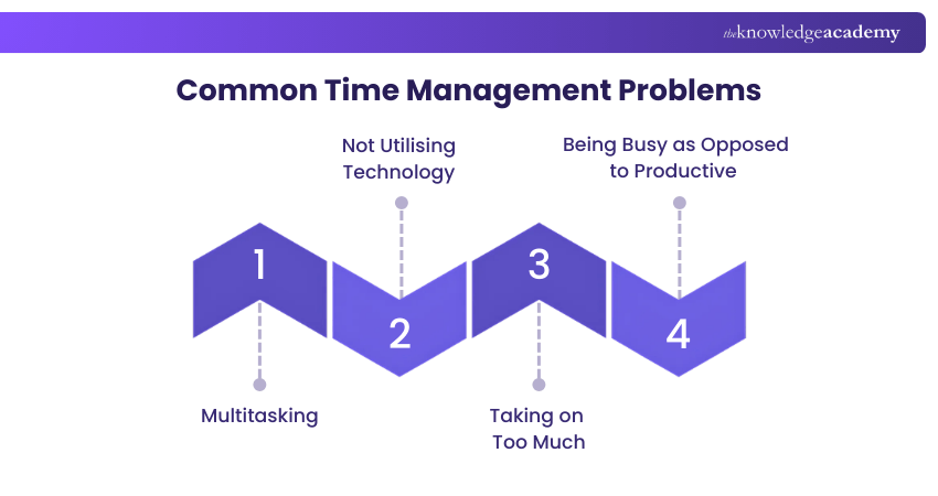 Common Time Management Problems