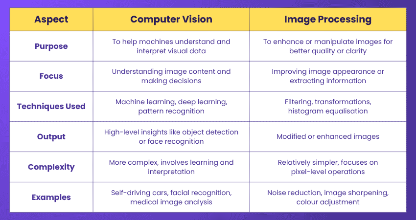Key Computer Vision tasks overview 