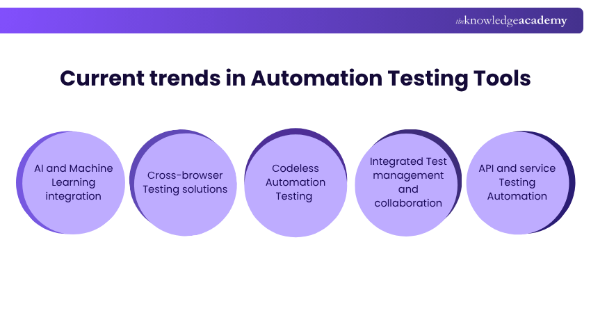 Current trends in Automation Testing Tools Current trends in Automation Testing Tools