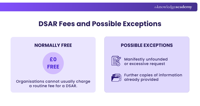 DSAR Fees and Possible Exceptions Is a DSAR Free Image