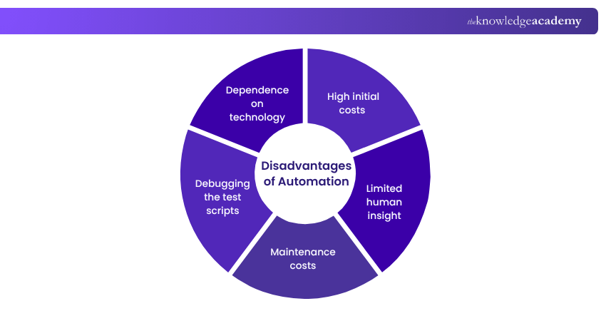 Disadvantages of Automation Testing
