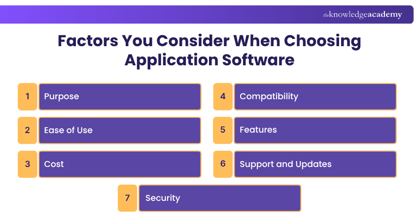 Factors to Consider When Choosing Application Software Factors to Consider When Choosing Application Software