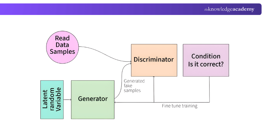Generative Adversarial Networks Generative Adversarial Networks