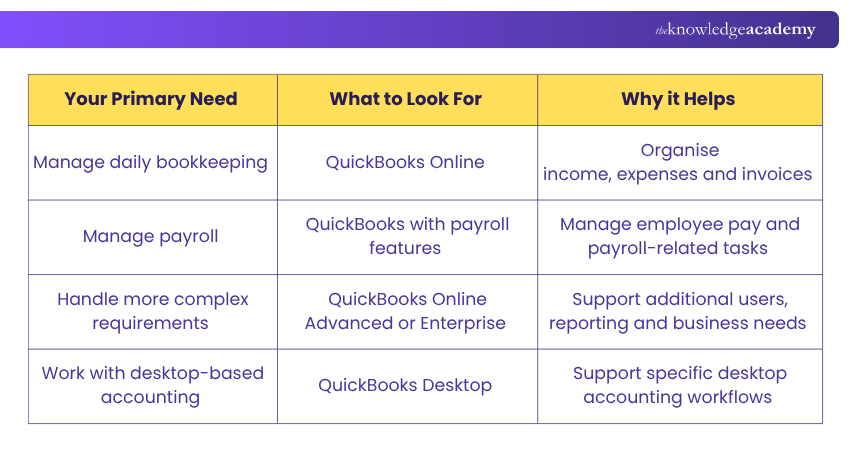 Difference Between QuickBooks Online and QuickBooks Desktop Difference Between QuickBooks Online and QuickBooks Desktop