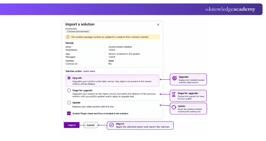 How to Import a Solution How to Import a Solution