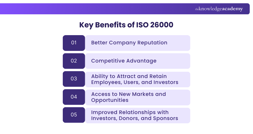 Key Benefits of ISO 26000