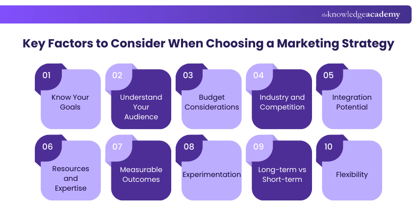 Key Factors for Selecting a Marketing Strategy Key Factors for Selecting a Marketing Strategy