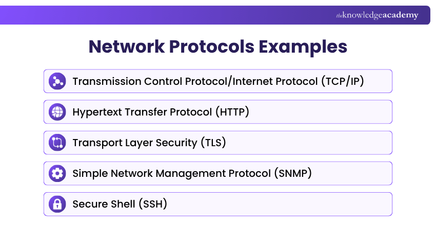 Network Protocols Examples Examples of Network Protocols