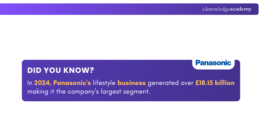 Panasonic Panasonic