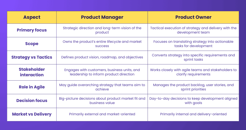 Product Manager vs Product Owner