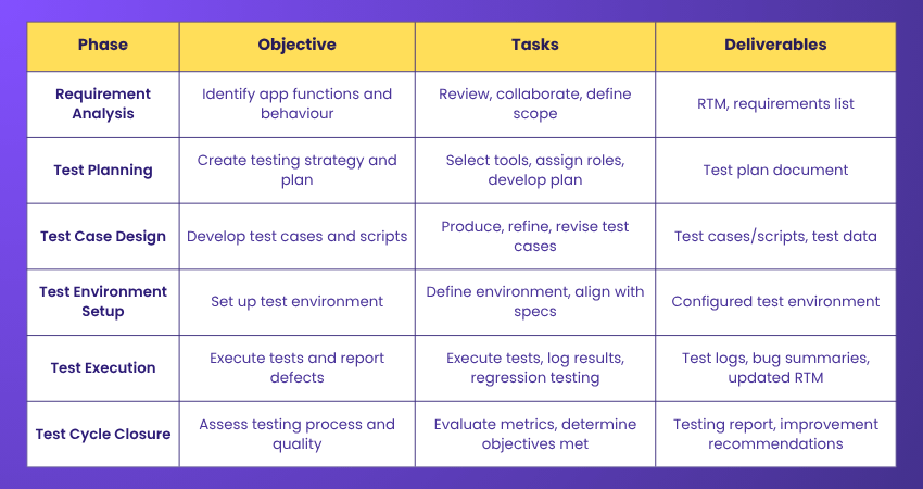 Software Testing Life Cycle