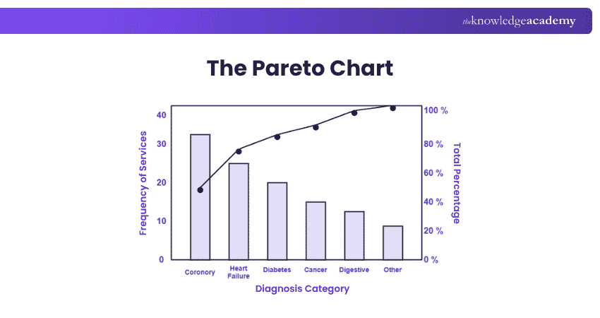 Pareto Analysis Example