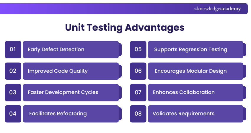 Unit Testing Advantages