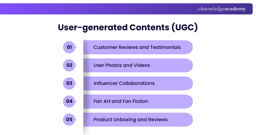 User-generated Contents Types User-generated Contents Types