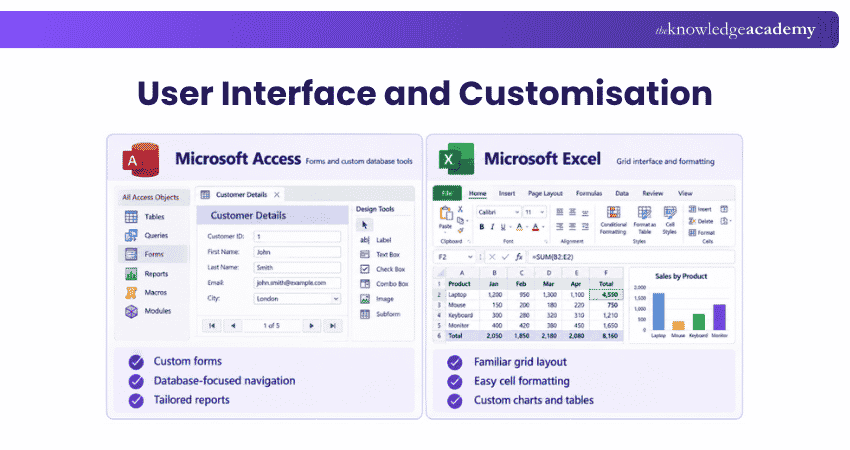 User Interface and Customisation User Interface and Customisation of MS Access vs MS Excel