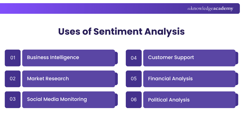 Uses of Sentiment analysis Uses of Sentiment analysis