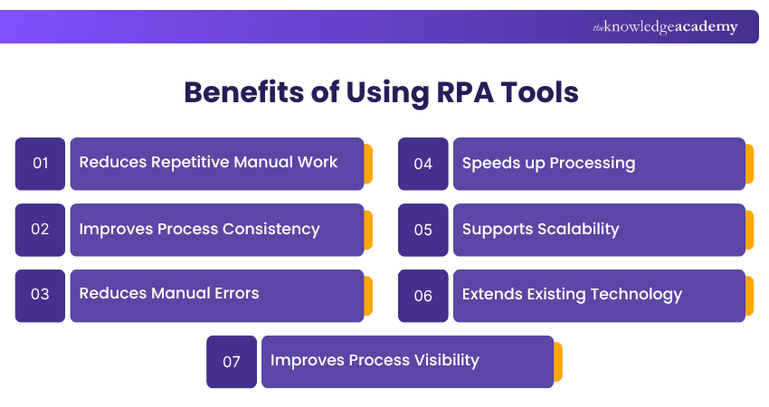 Benefits of Using RPA Tools RPA Tools Using Benefits