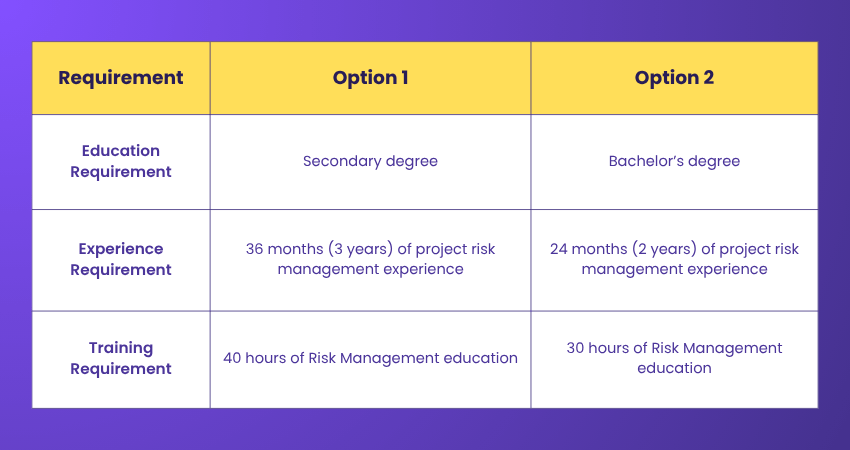 PMI Risk Management Professional (PMI-RMP)