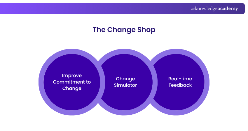 The Change Shop The Change Shop