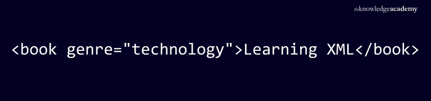 Attributes Example Attributes for Tags and Elements