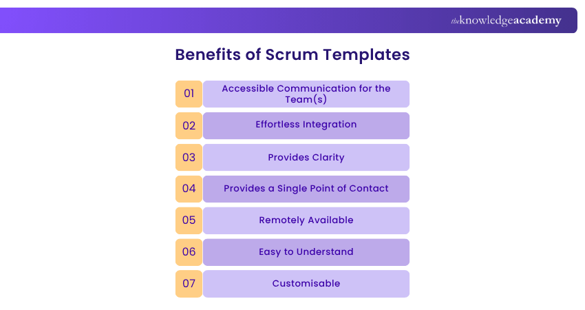 What are the Benefits of Scrum Templates?