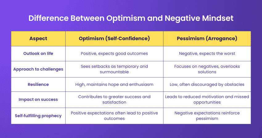 Difference Between Emotional Intelligence and Lack of Empathy
