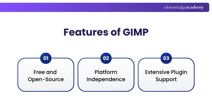 What are the Features of GIMP?