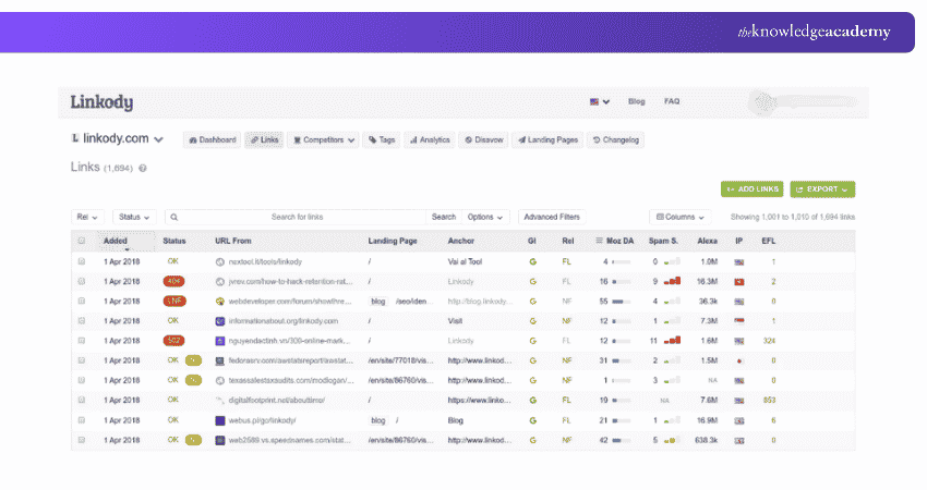 Linkody Dashboard Example Linkody Dashboard Example