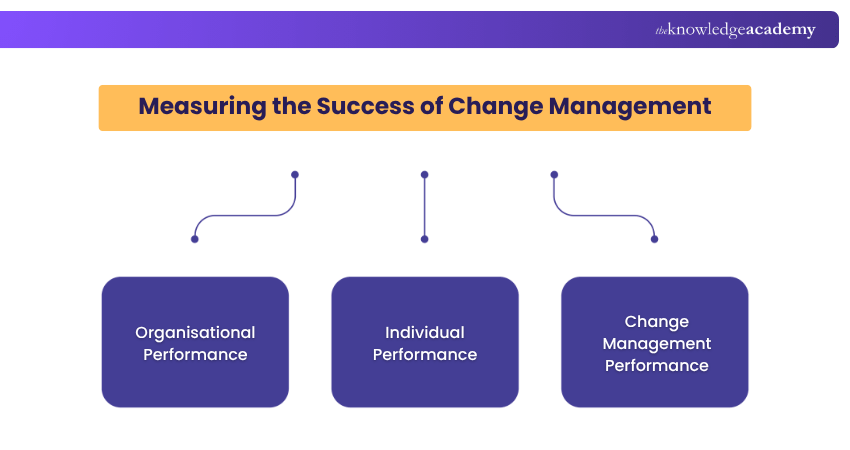 Measure the Success of Change Management