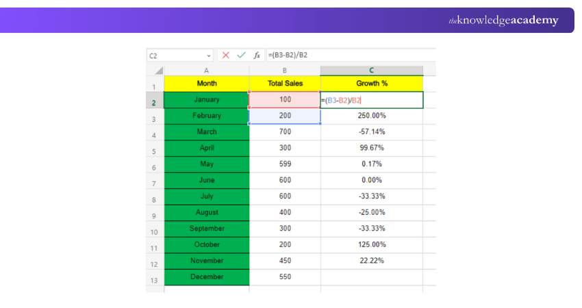 Percentage of growth in the Excel spreadsheet is shown 