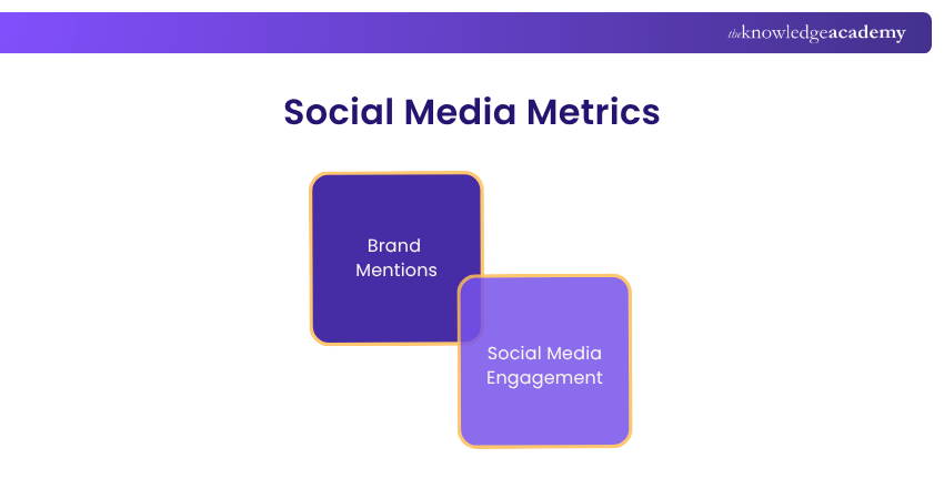 Various Social Media Metrics Social Media Metrics